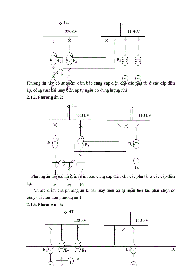 image for page Thiết kế nhà máy điện