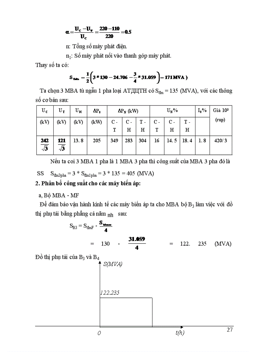 image for page Thiết kế nhà máy điện
