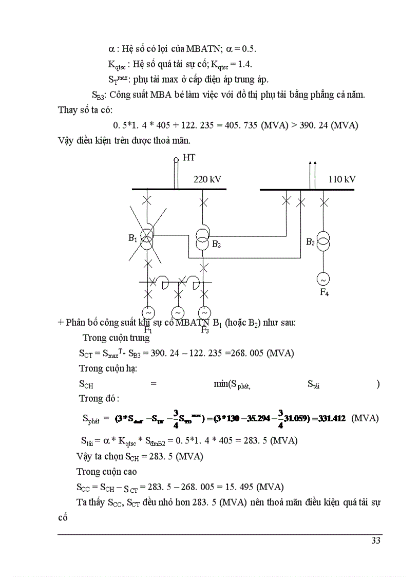 image for page Thiết kế nhà máy điện