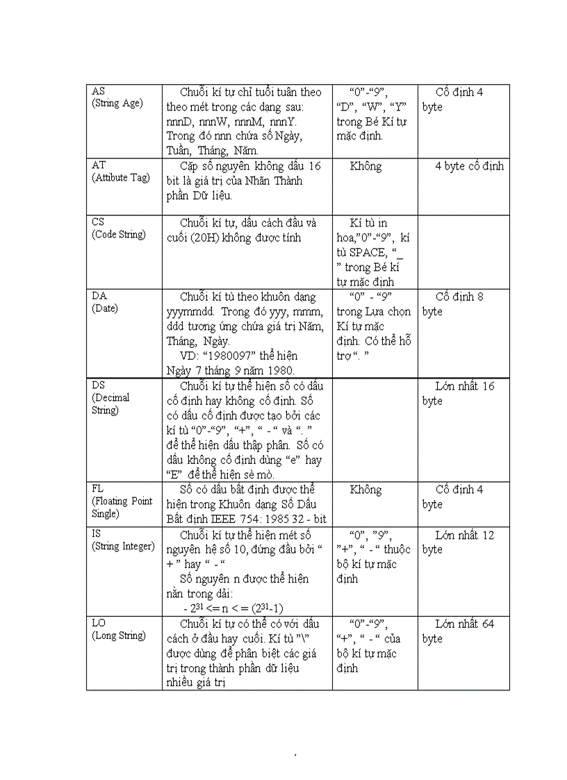 image for page Chuẩn DICOM và hoạt động y tế