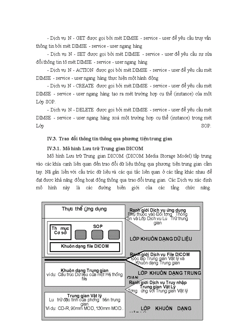 image for page Chuẩn DICOM và hoạt động y tế