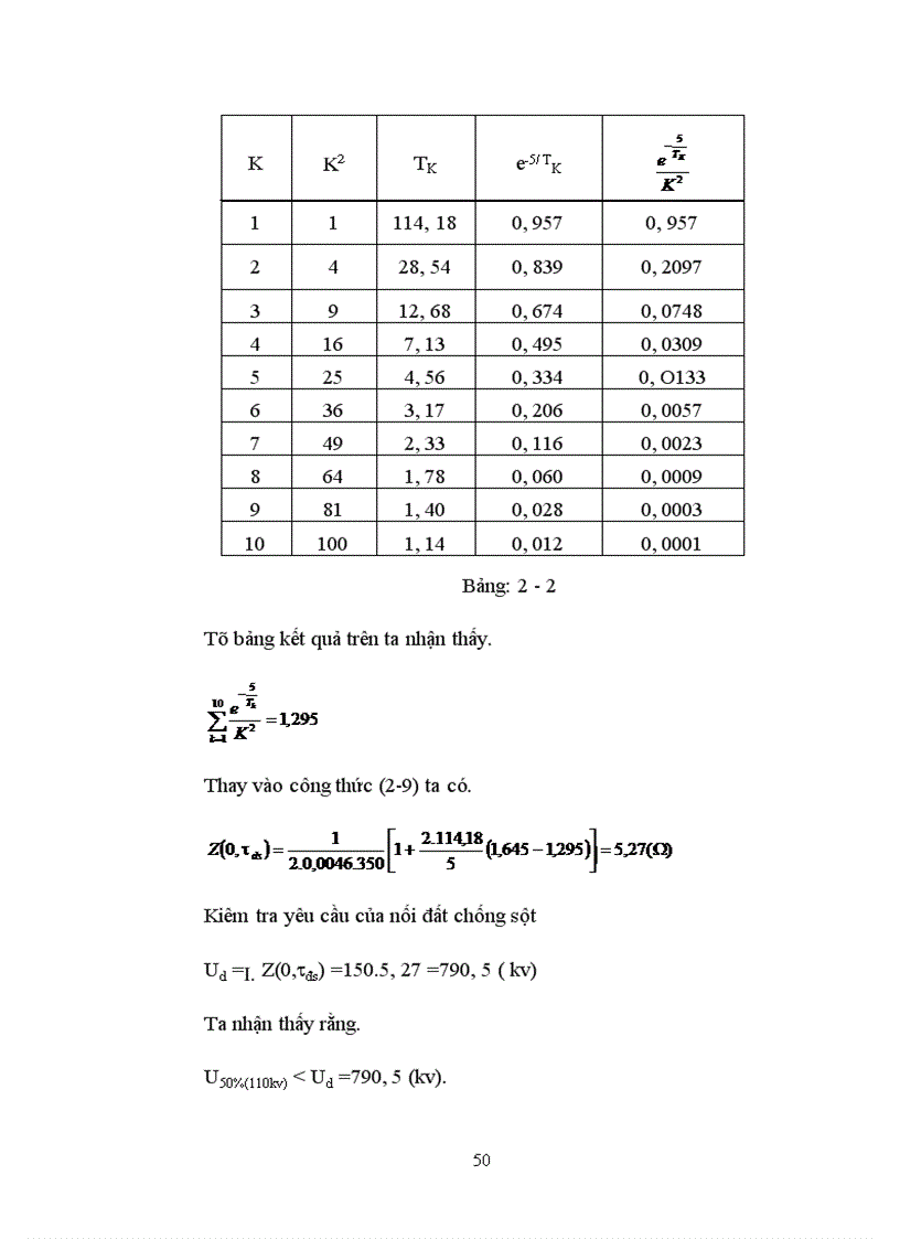 image for page Bảo vệ chống sét đánh trực tiếp vào trạm biến áp 220/110 KV