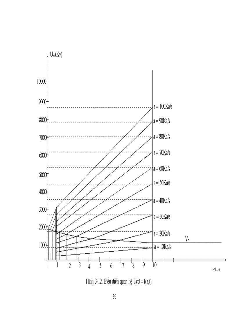 image for page Bảo vệ chống sét đánh trực tiếp vào trạm biến áp 220/110 KV