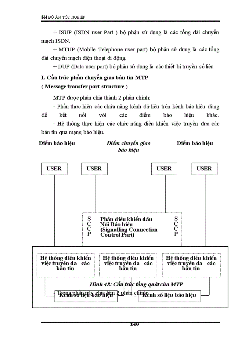 image for page Kỹ thuật thông tin số