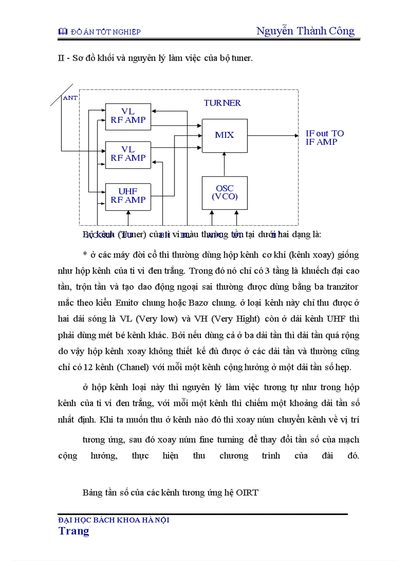 image for page Nguyên lý máy thu hình màu JVC model 1490M