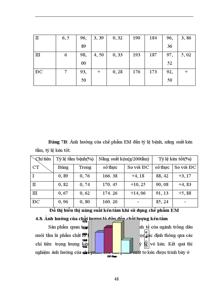 image for page Nghiên cứu ảnh hưởng của chế phẩm vi sinh vật EM(Effective Micoorgamisms) đến sinh trưởng, phát triển, năng suất và phẩm chất dâu đốn sát vụ Đông