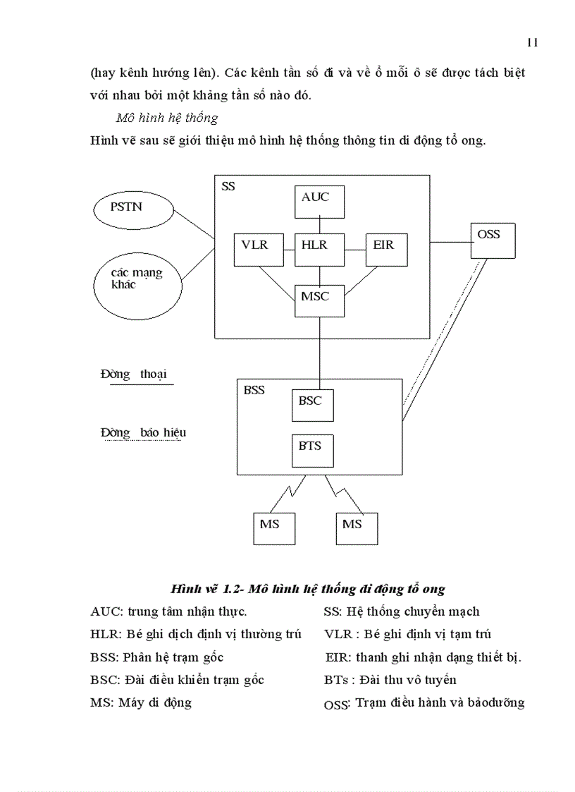 image for page Hệ thống thông tin di động CDMA