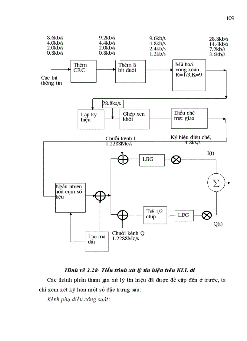 image for page Hệ thống thông tin di động CDMA