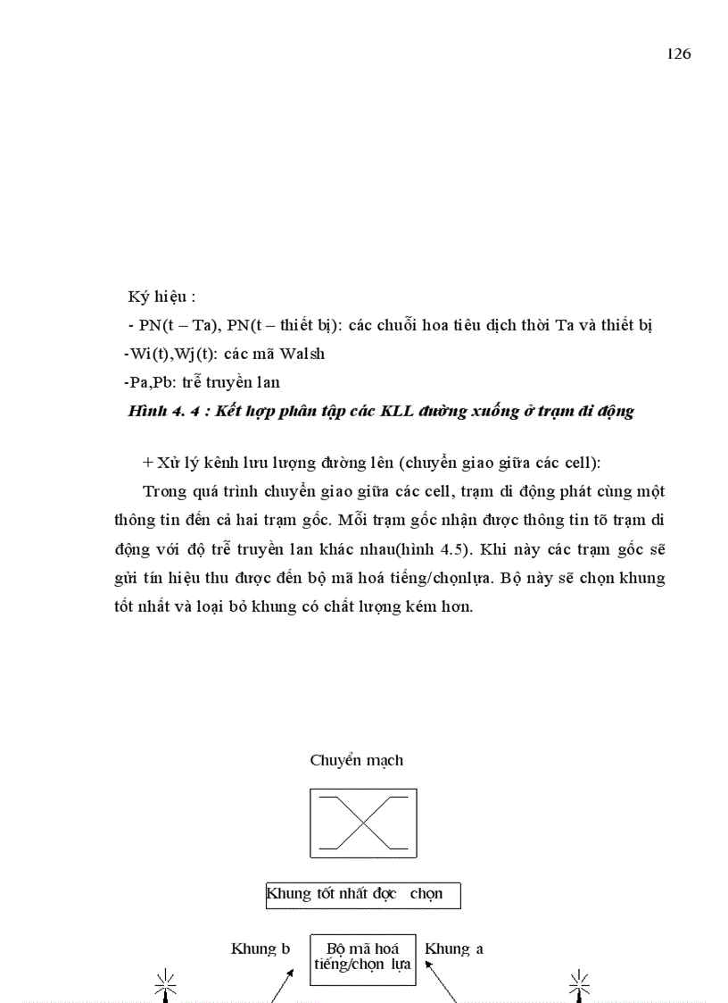 image for page Hệ thống thông tin di động CDMA