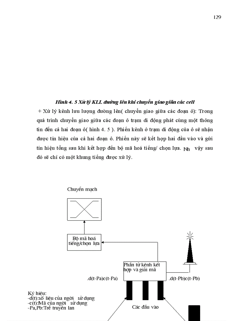 image for page Hệ thống thông tin di động CDMA