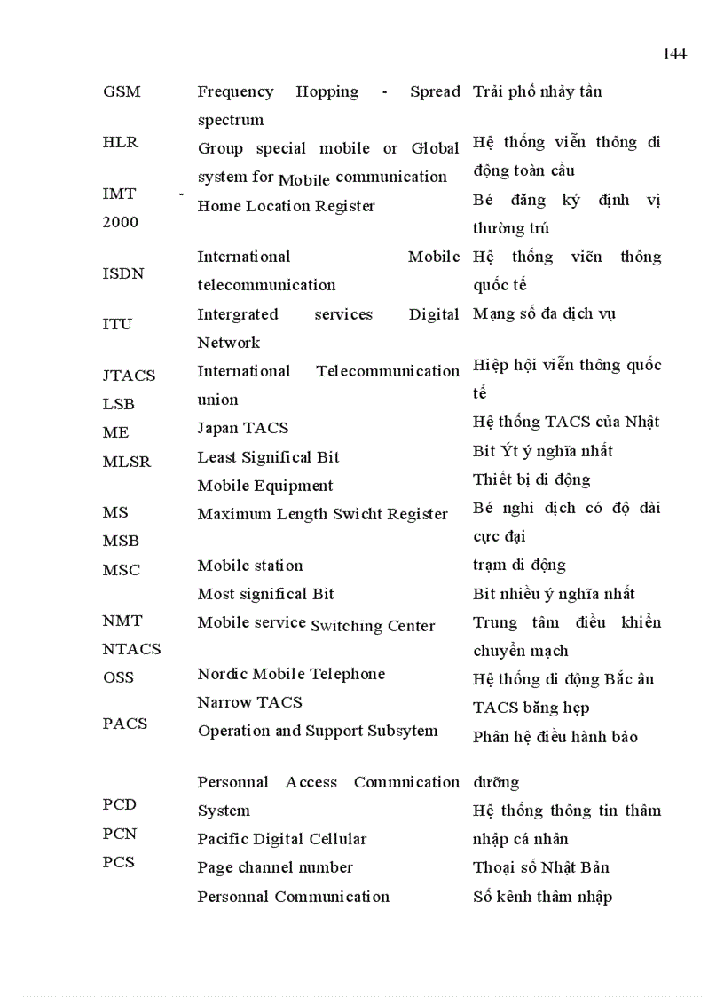 image for page Hệ thống thông tin di động CDMA