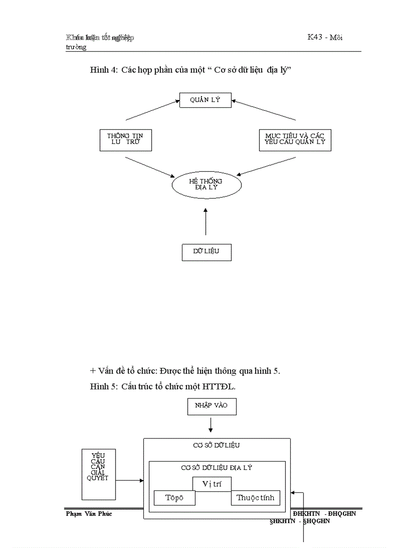 image for page Thành lập bản đồ môi trường sinh thái thị xã Hoà Bình