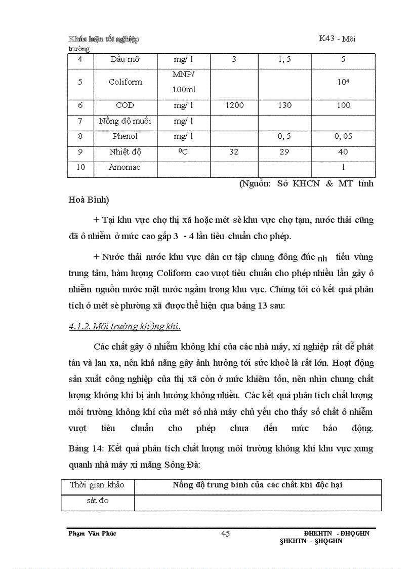 image for page Thành lập bản đồ môi trường sinh thái thị xã Hoà Bình