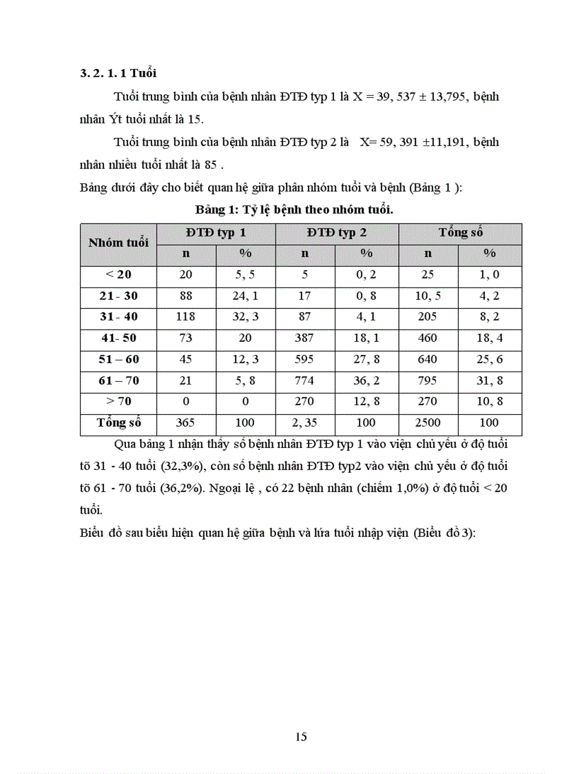 image for page Tìm hiểu tình hình bệnh ĐTĐ trong 5 năm (2005 – 2010) tại khoa nội tiết bệnh viện Bạch Mai