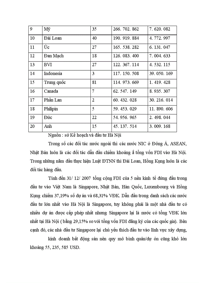 image for page Thực trạng thu hút FDI vào Hà Nội những năm gần đây
