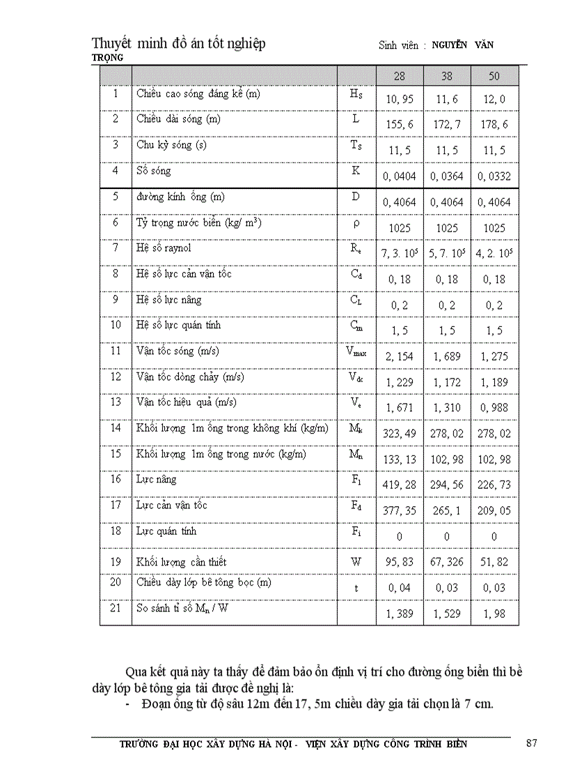 image for page Thiết kế tổng thể công trình hệ thống thu gom và vận chuyển khí Bạch Hổ - Thủ Đức