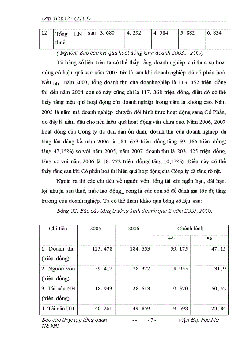 image for page Doanh nghiệp công ty cổ phần sông đà 1