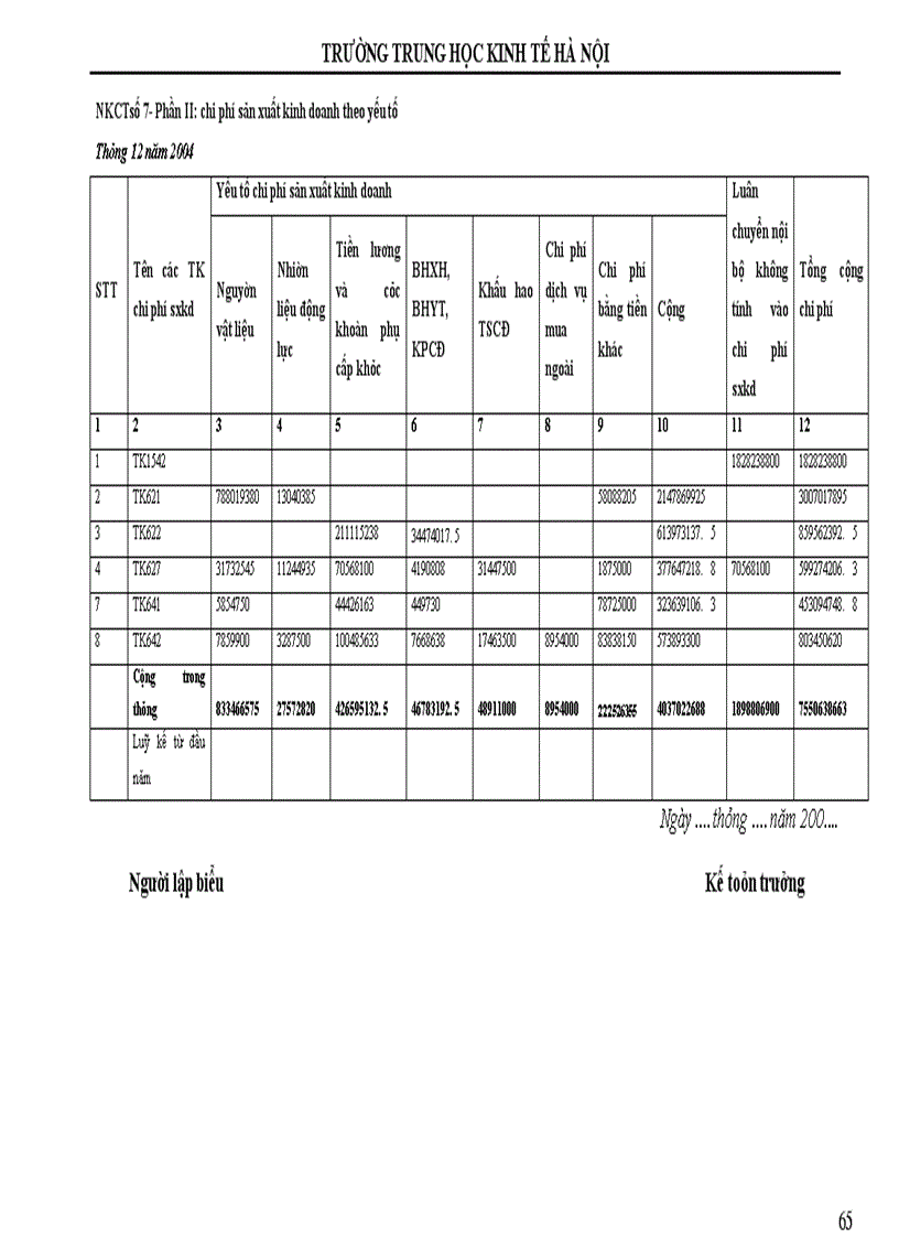 image for page Kế toán chi phí sản xuất và tính giá thành sản phẩm ở Xí nghiệp Cơ khí 79 - Nhà máy Cơ khí chính xác 11 - Tổng cục Công nghiệp Quốc phòng - Bộ Quốc phòng
