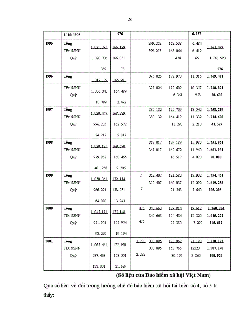 image for page Quá trình hình thành và phát triển của bảo hiểm xã hội Việt nam