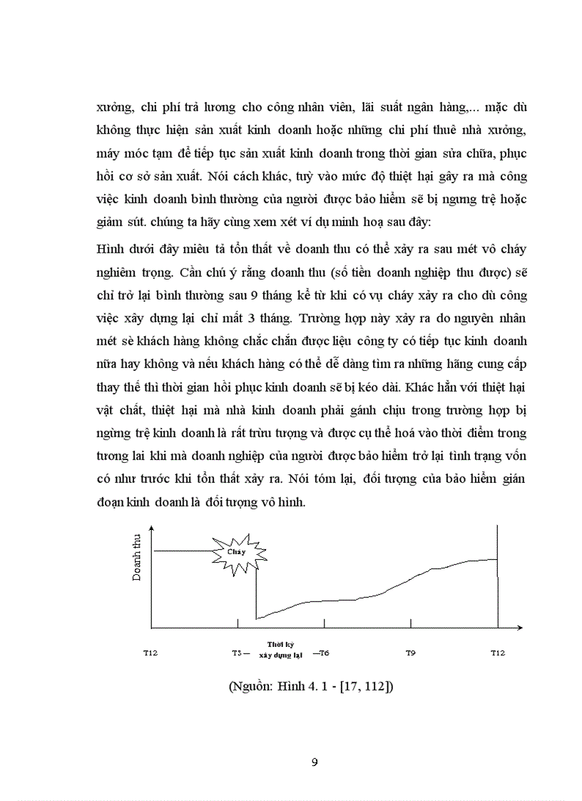 image for page Bảo hiểm gián đoạn kinh doanh tại Bảo Việt Hà Nội