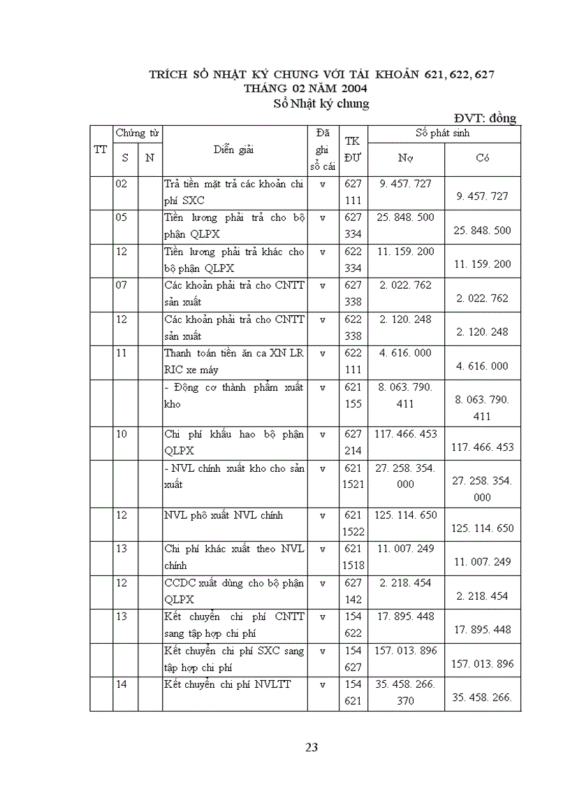 image for page Công tác kế toán chi phí và tính giá thành sản xuất sản phẩm để viết báo cáo thực tập