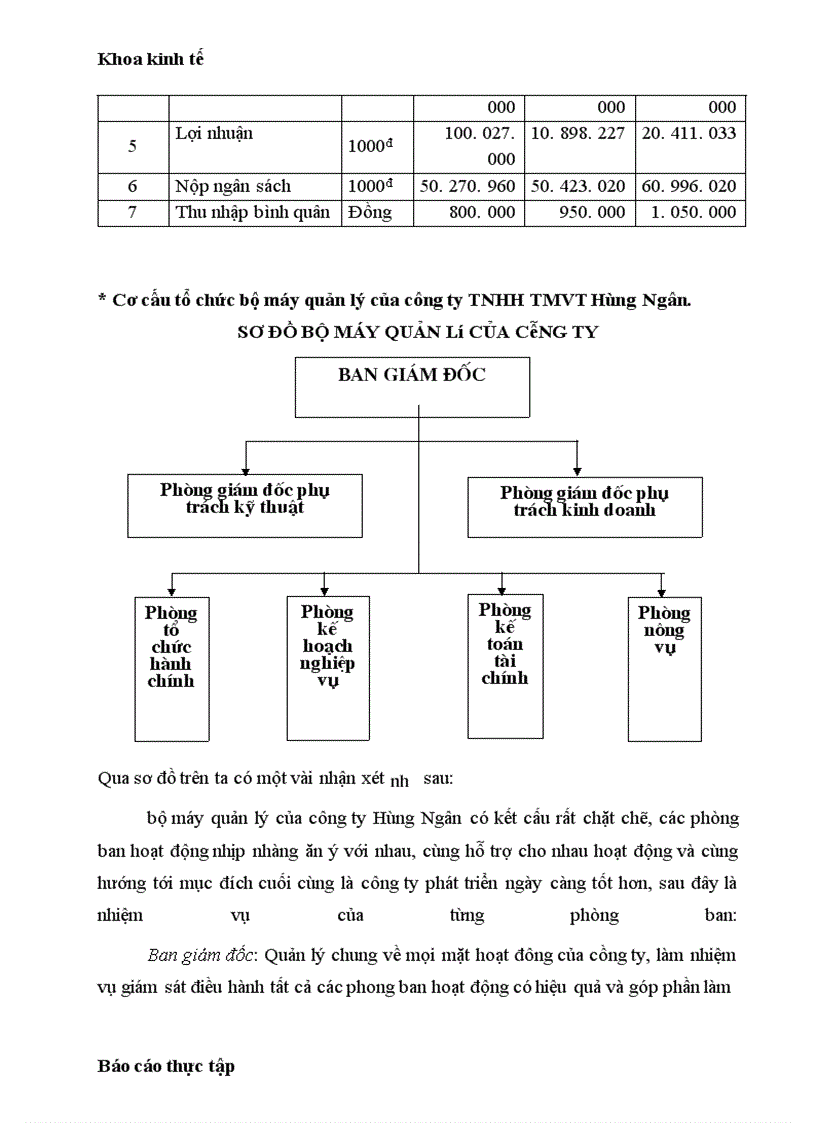 image for page Hạch toán nghiệp vụ kế toán tại công ty TNHH TMVT Hùng Ngân