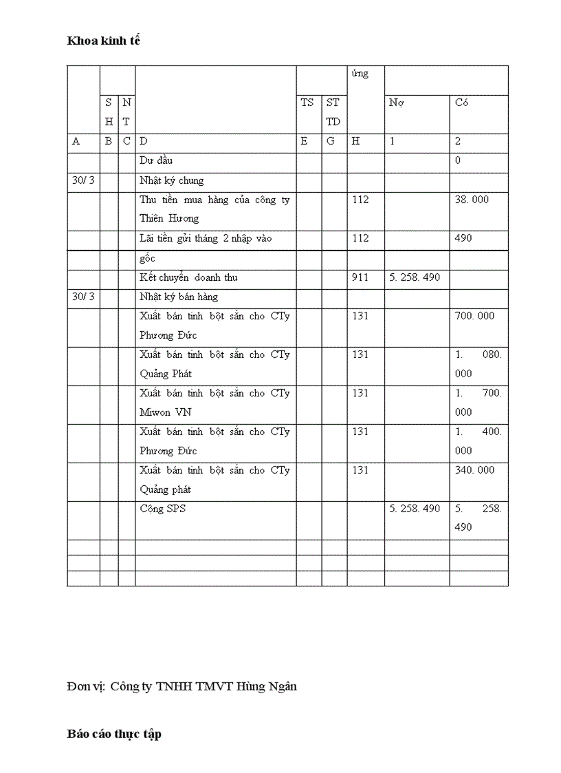 image for page Hạch toán nghiệp vụ kế toán tại công ty TNHH TMVT Hùng Ngân