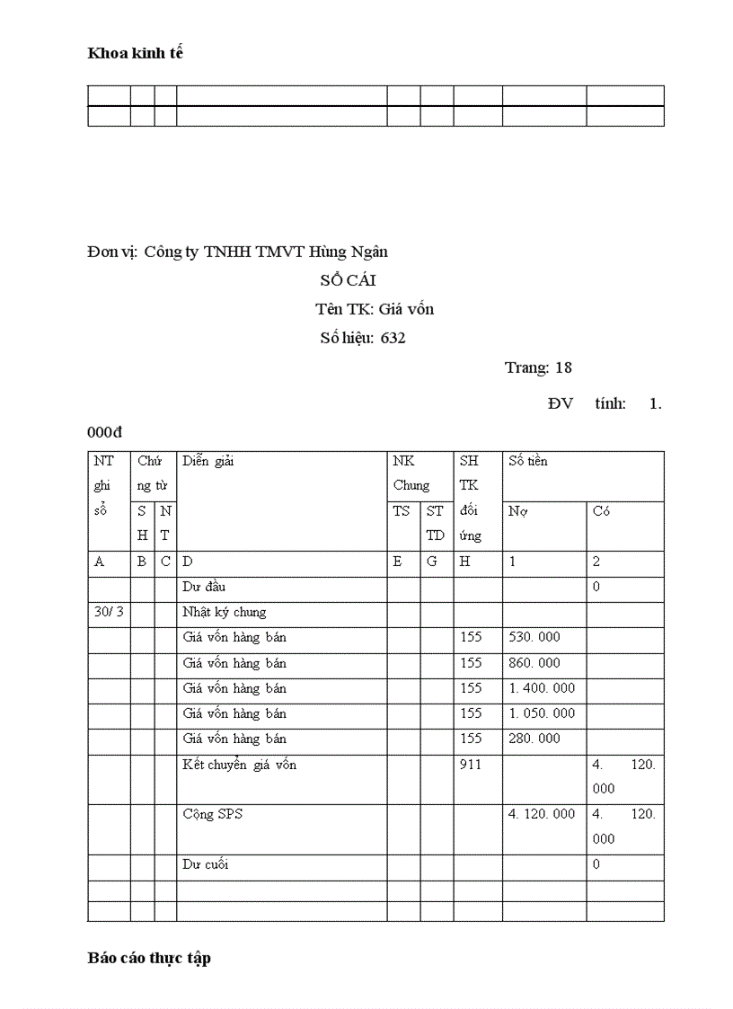 image for page Hạch toán nghiệp vụ kế toán tại công ty TNHH TMVT Hùng Ngân