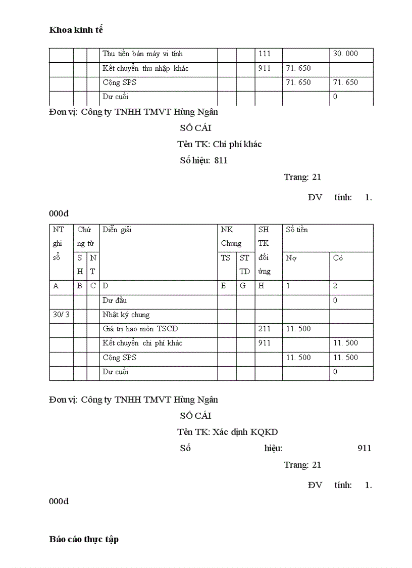image for page Hạch toán nghiệp vụ kế toán tại công ty TNHH TMVT Hùng Ngân