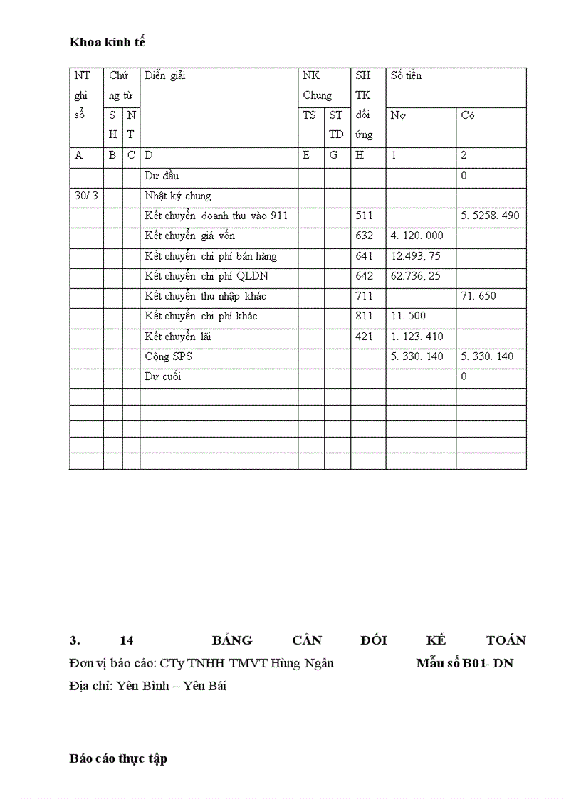 image for page Hạch toán nghiệp vụ kế toán tại công ty TNHH TMVT Hùng Ngân
