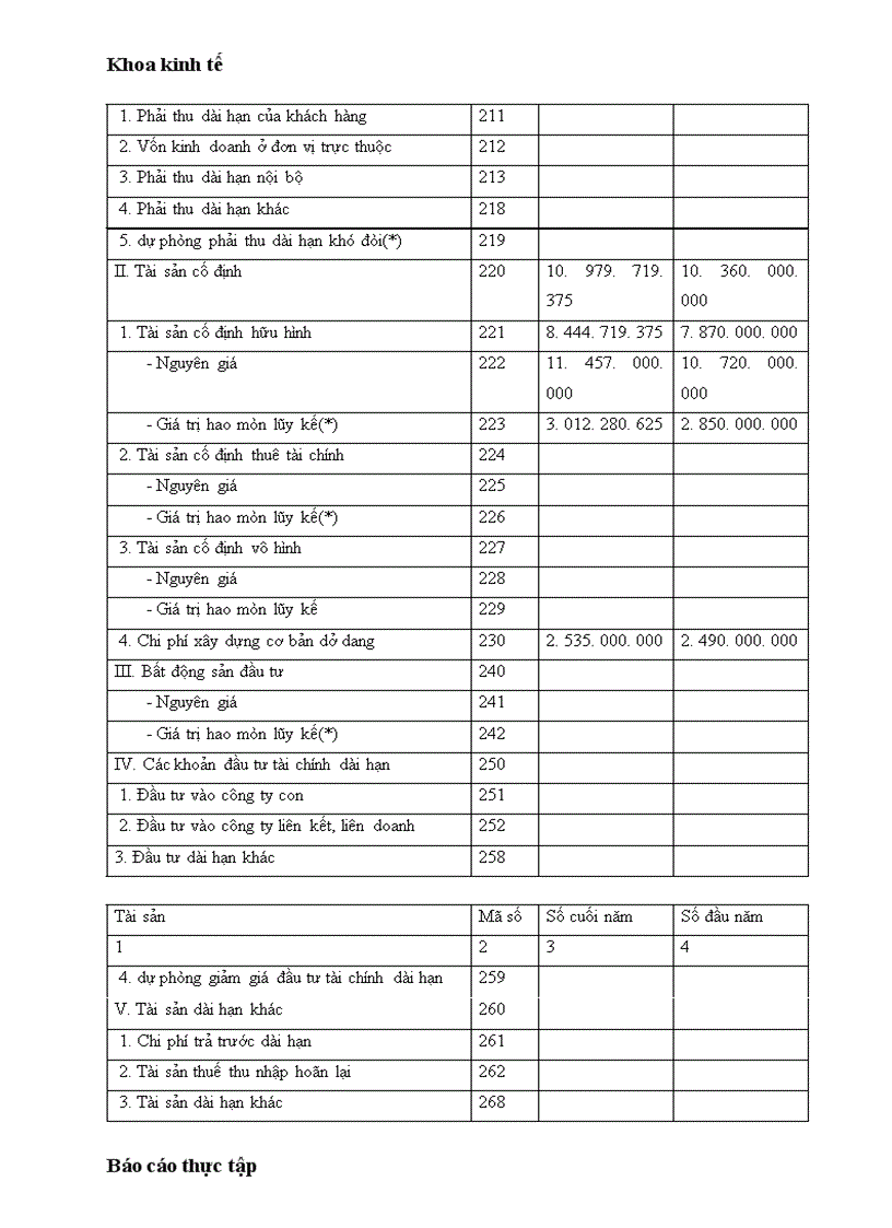 image for page Hạch toán nghiệp vụ kế toán tại công ty TNHH TMVT Hùng Ngân
