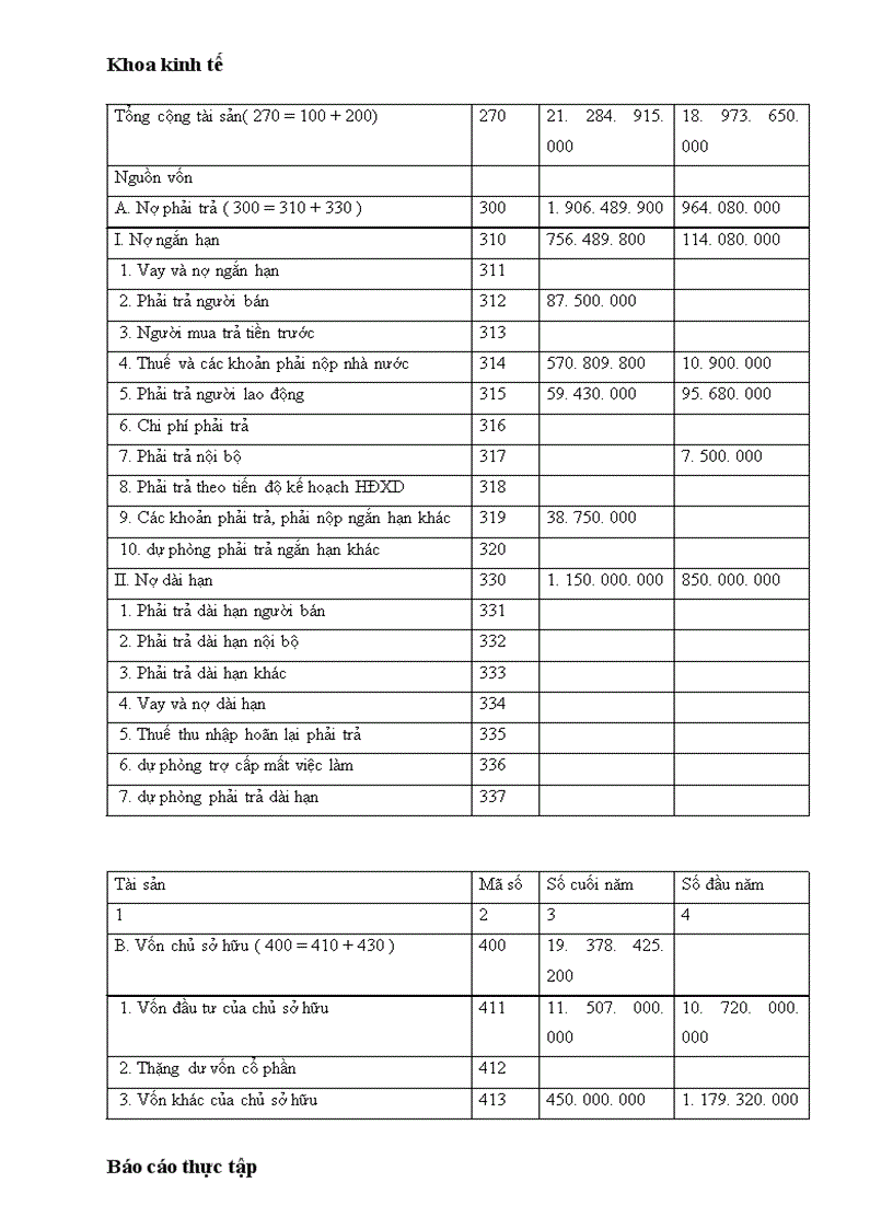 image for page Hạch toán nghiệp vụ kế toán tại công ty TNHH TMVT Hùng Ngân