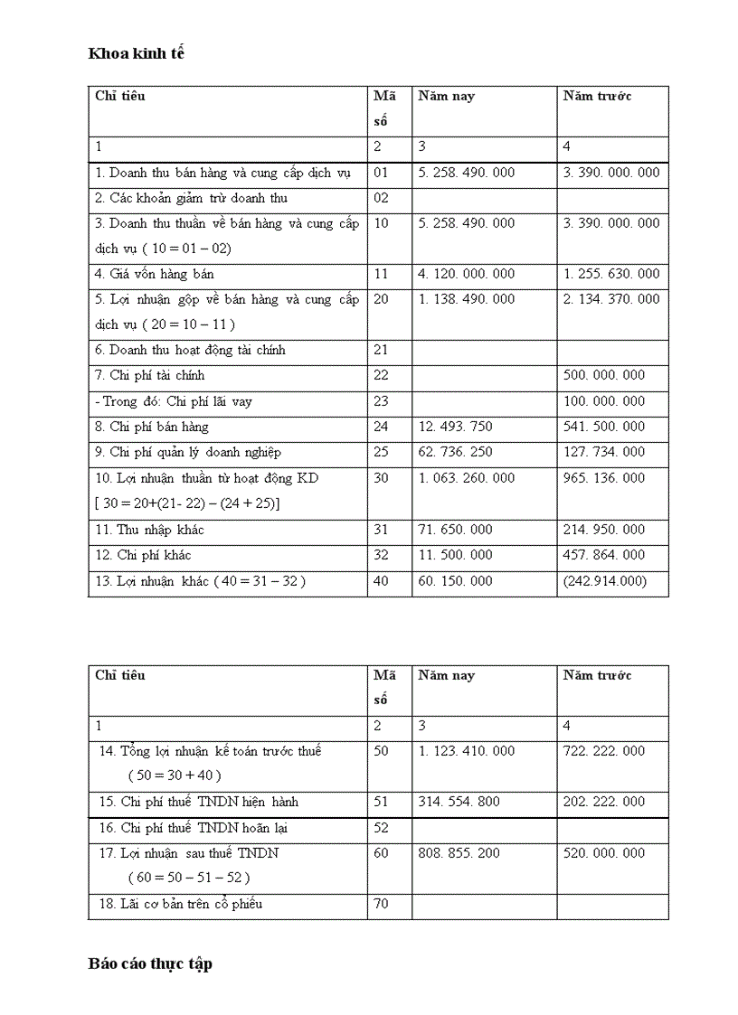 image for page Hạch toán nghiệp vụ kế toán tại công ty TNHH TMVT Hùng Ngân