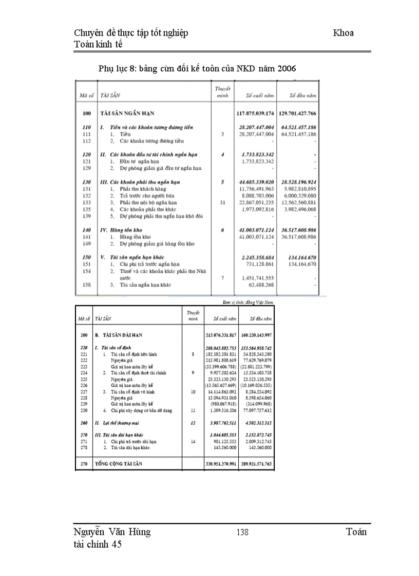 image for page Phân tích và đánh giá rủi ro trong hoạt động cho vay ở Ngân hàng VIB với tài sản cầm cố là cổ phiếu.
