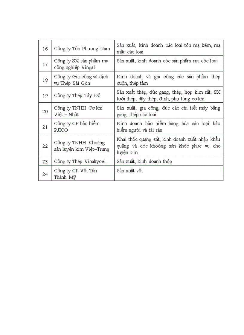 image for page Hoạt động nhập khẩu của tổng công ty thép việt nam trong điều kiện gia nhập WTO