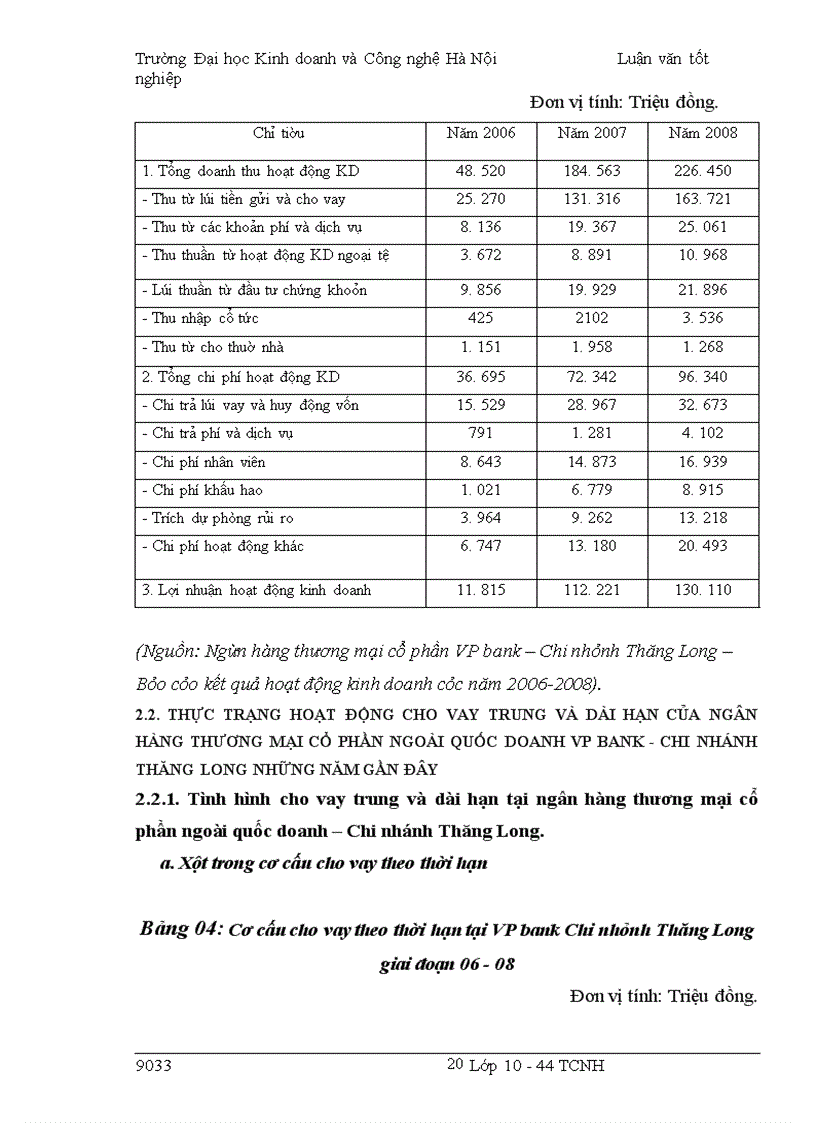 image for page Một số giải pháp nhằm nâng cao hoạt động tín dụng trung và dài hạn tại Ngân hàng TMCP VP bank – Chi nhánh Thăng Long