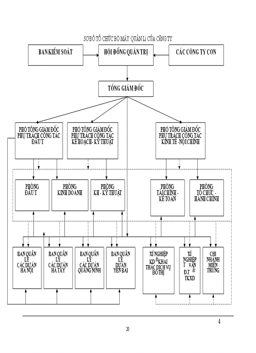 image for page Báo cáo tổng hợp: Thực hiện các dự án đầu tư xây dựng nhà ở tại công ty cổ phần lilama hà nội