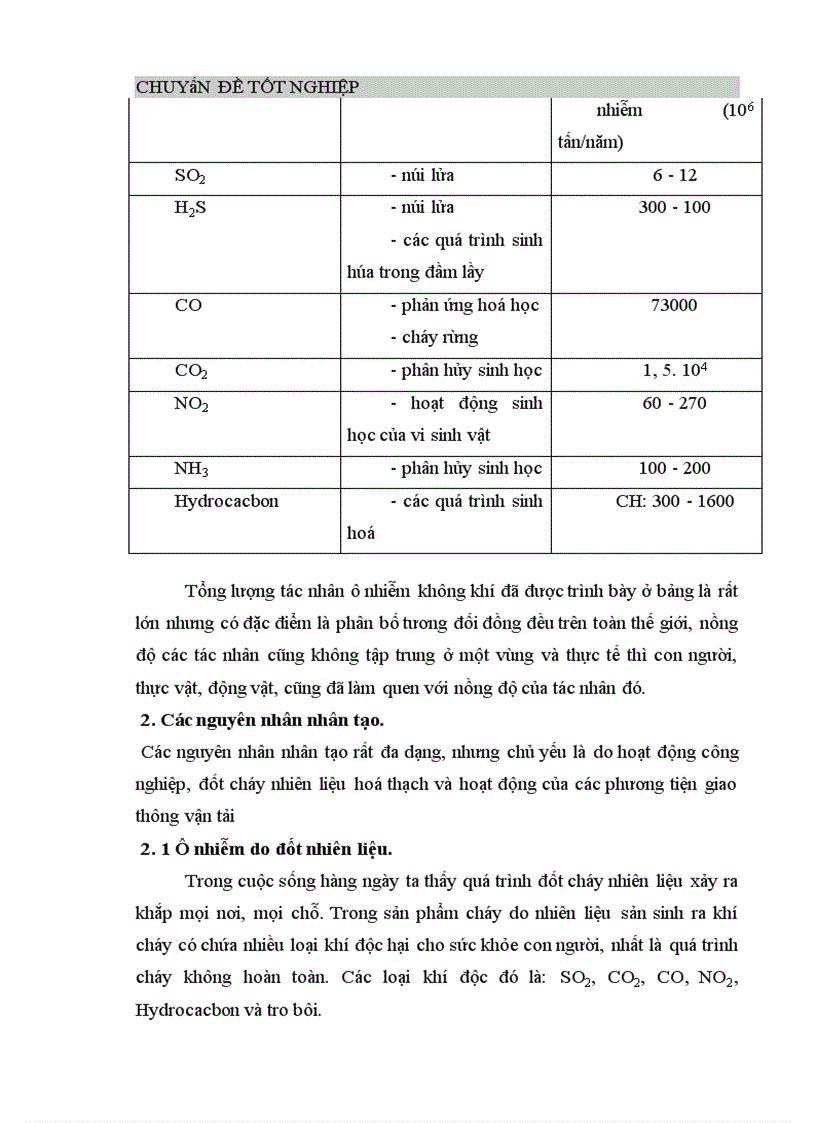 image for page Bước đầu tiếp cận tính phí ô nhiễm môi trường không khí do hoạt động của các phương tiện giao thông vận tải đường bộ ở Hà Nội