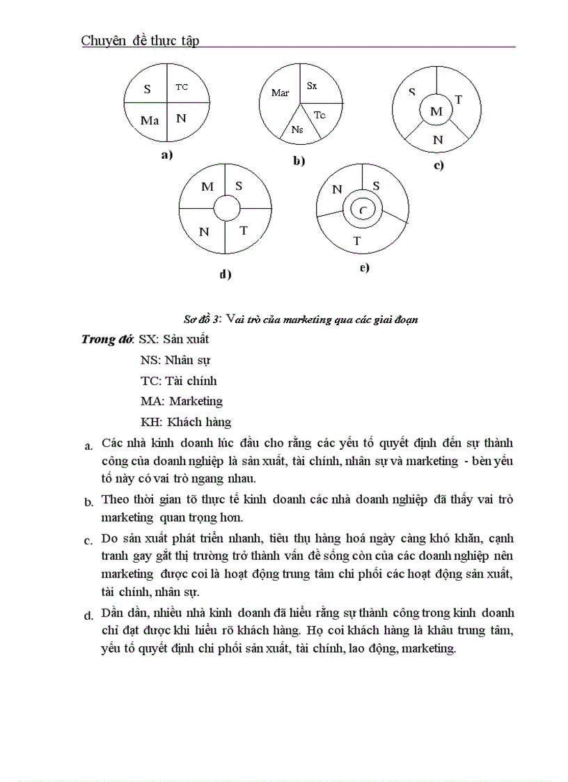 image for page Một số vấn đề về công tác Marketing ở công ty Bảo hiểm Hà nội