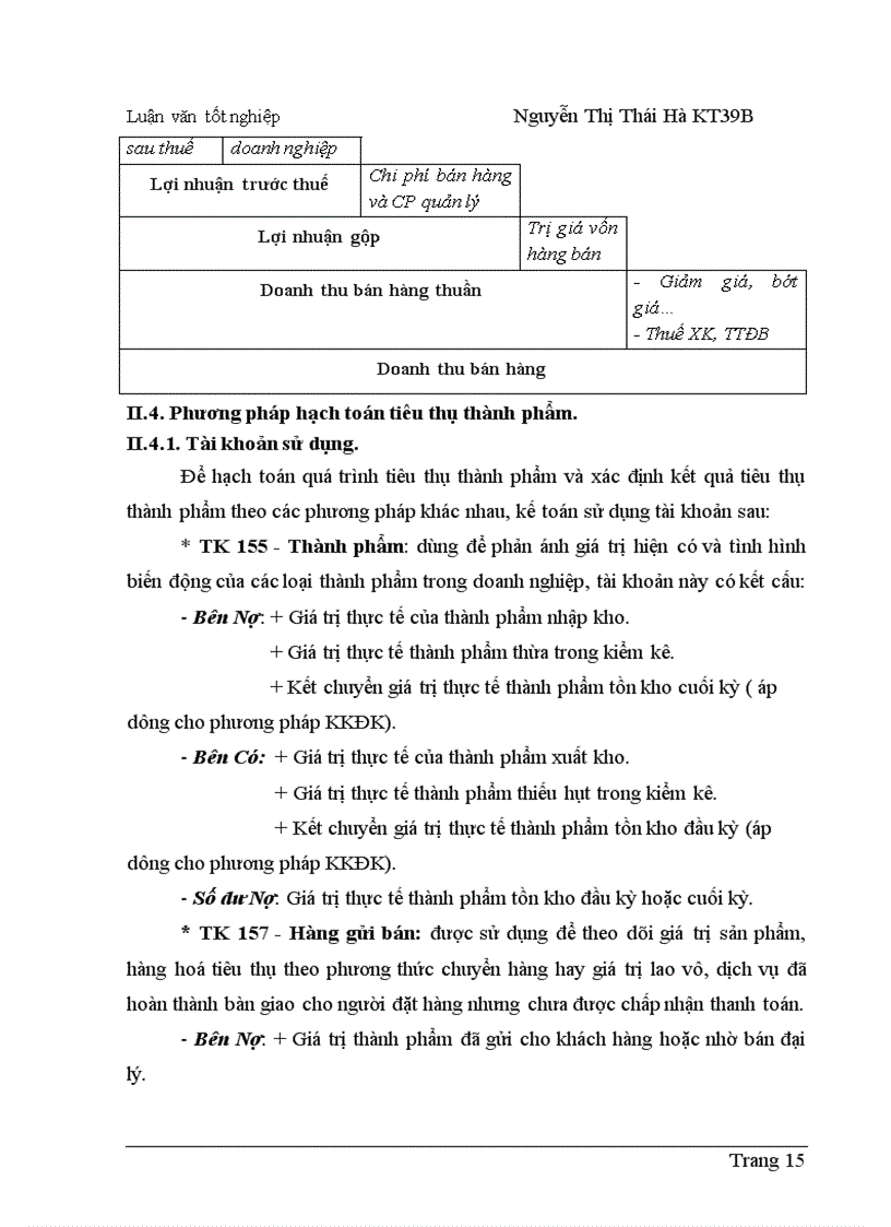 image for page Hoàn thiện hạch toán tiêu thụ thành phẩm và xác định kết quả tiêu thụ thành phẩm tại Công ty Dệt - May Hà Nội