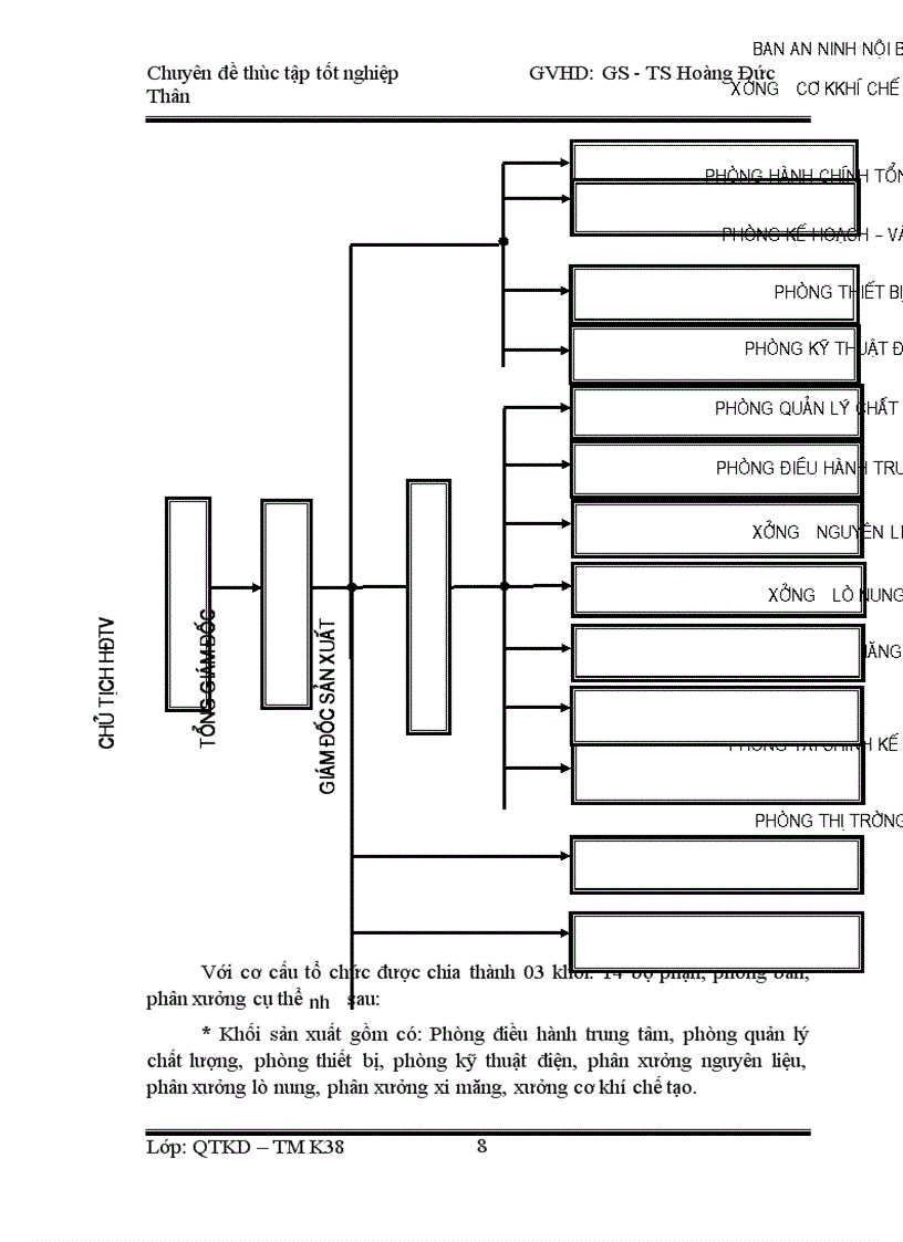 image for page Đẩy mạnh tiêu thụ sản phẩm của Công ty TNHH tập đòan Hoàng Phát Vissai