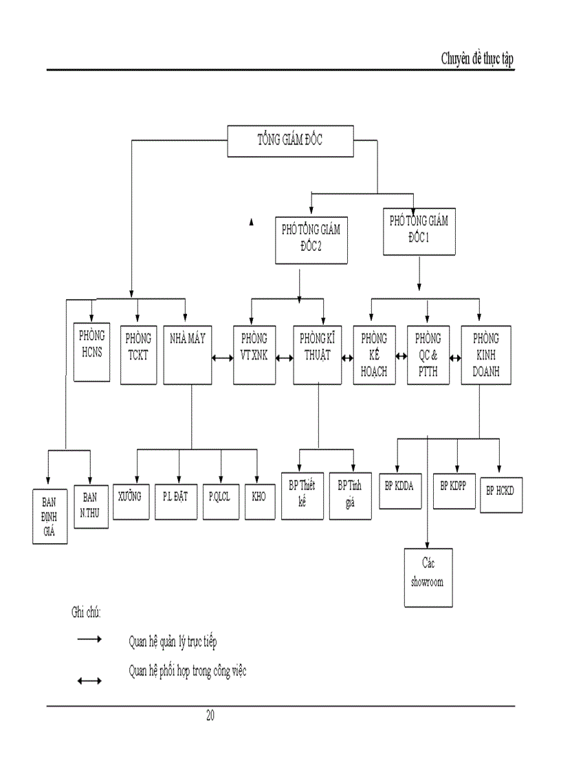image for page Đầu tư phát triển tại Công ty Cổ phần Sara Window: Thực trạng và giải pháp