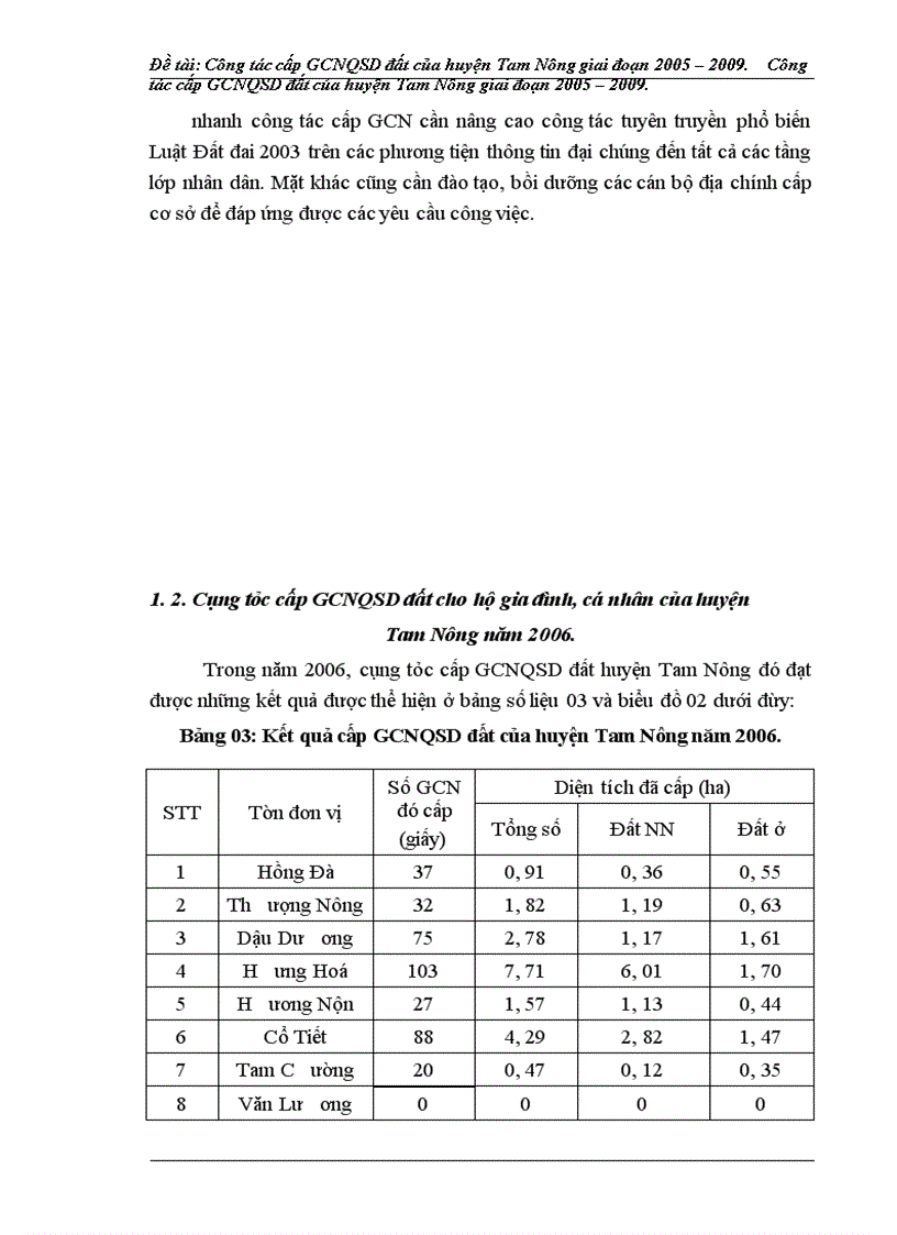 image for page Công tác cấp giấy chứng nhận quyền sử dụng đất của huyện Tam Nông, tỉnh Phú Thọ giai đoạn 2005-2009