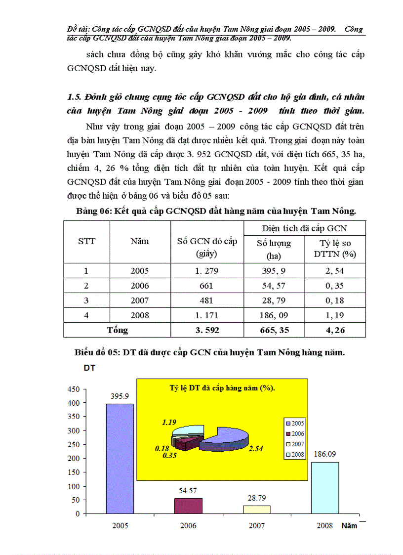 image for page Công tác cấp giấy chứng nhận quyền sử dụng đất của huyện Tam Nông, tỉnh Phú Thọ giai đoạn 2005-2009