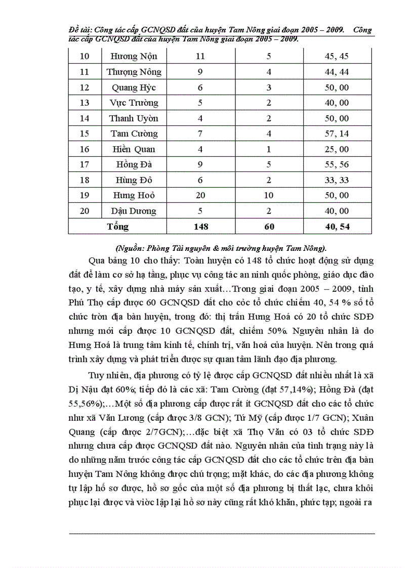 image for page Công tác cấp giấy chứng nhận quyền sử dụng đất của huyện Tam Nông, tỉnh Phú Thọ giai đoạn 2005-2009