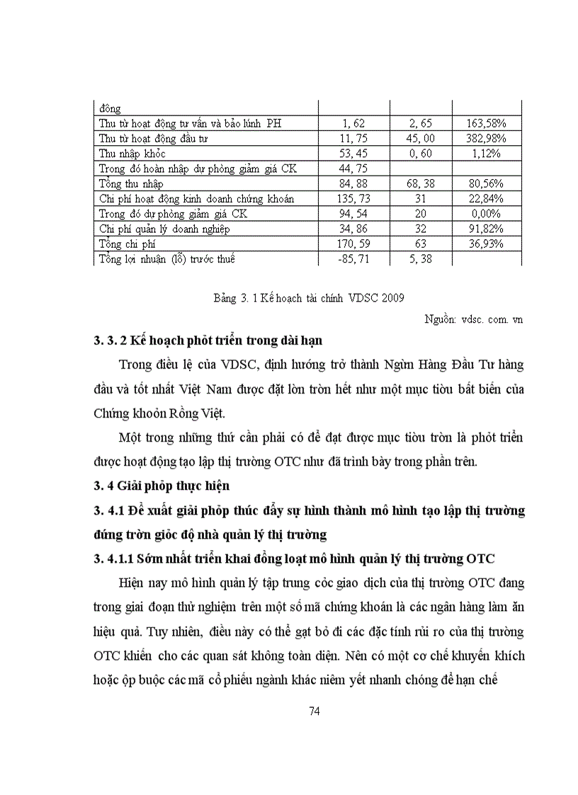 image for page Phát Triển Hoạt Động Tạo Lập Thị Trường Cho Cổ Phiếu OTC Tại Công Ty Cổ Phần Chứng Khoán Rồng Việt