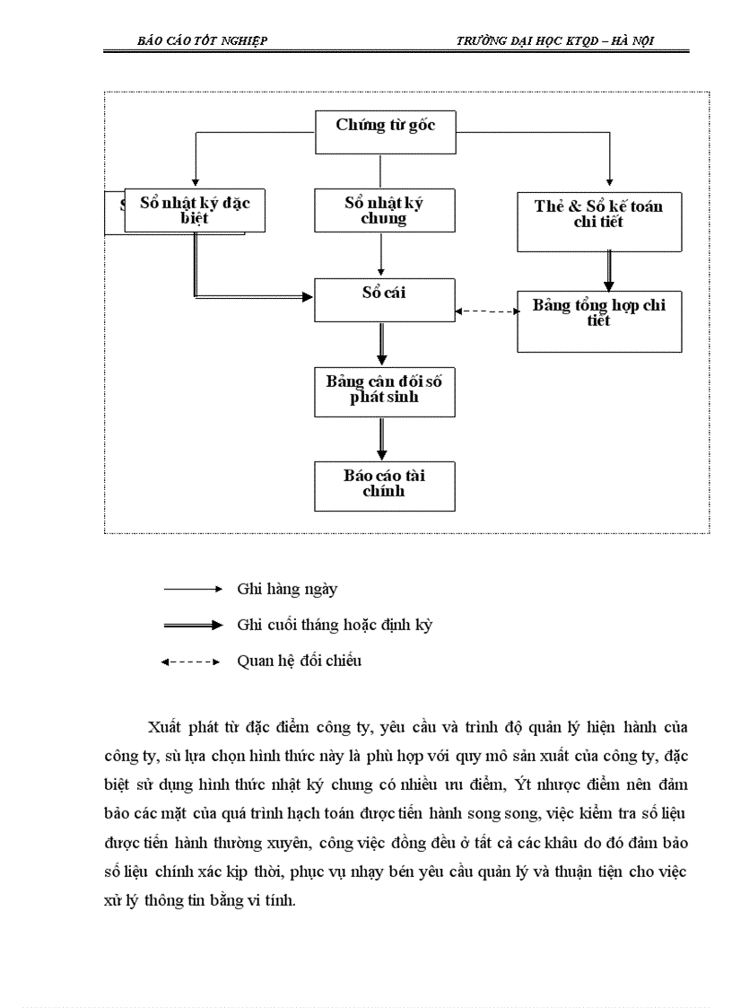 image for page Kế toán nguyên liệu, vật liệu và công cụ, dụng cụ tại Công ty TNHH TM & SX Bao Bì Sông Lam