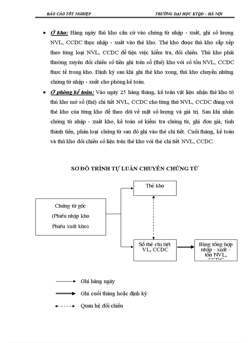 image for page Kế toán nguyên liệu, vật liệu và công cụ, dụng cụ tại Công ty TNHH TM & SX Bao Bì Sông Lam