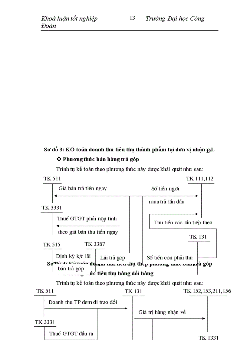 image for page Hoàn thiện kế toán tiêu thụ thành phẩm và xác định kết quả tiêu thụ tại Công ty cổ phần xi măng Hoàng Mai