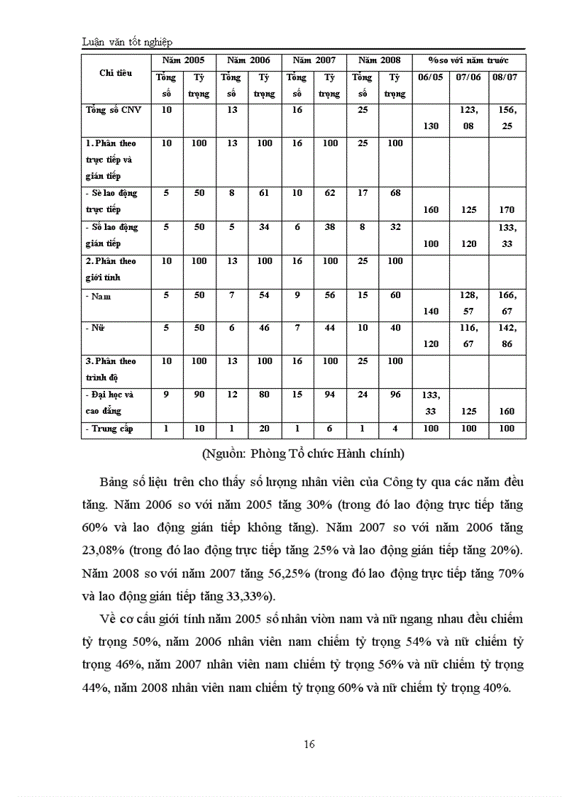 image for page Thực trạng hoạt động quảng bá và các giải pháp để nâng cao hiệu quả hoạt động quảng bá ở Công ty TNHH du lịch Xuyên Đông Dương